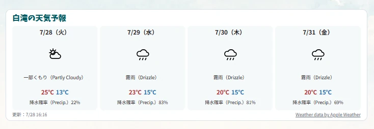 当サイトに天気予報を追加しました!